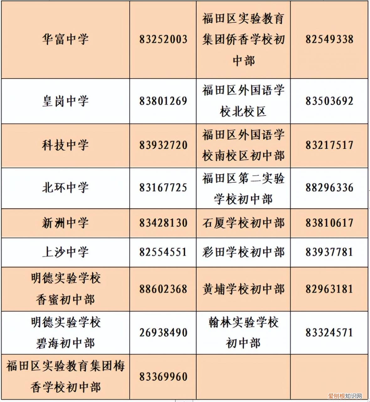 深圳龙岗基础教育科 龙岗区教育基础科