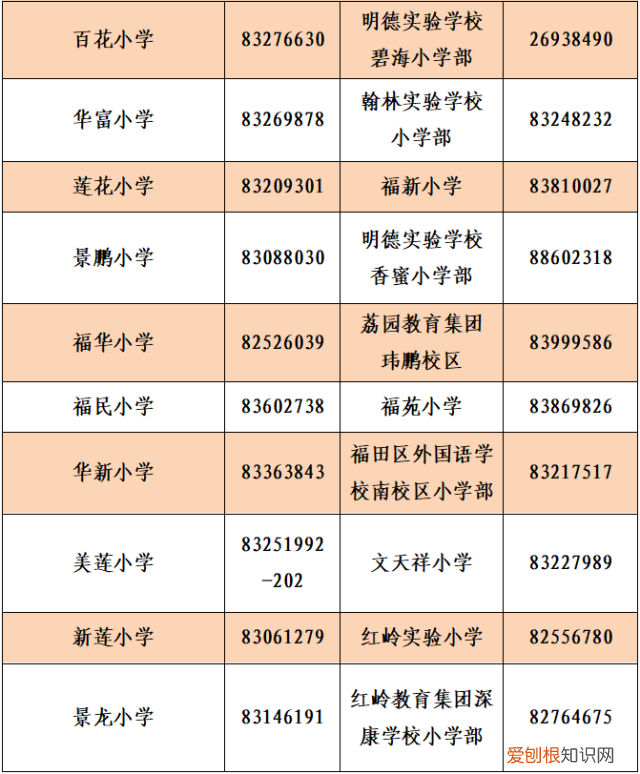 深圳龙岗基础教育科 龙岗区教育基础科