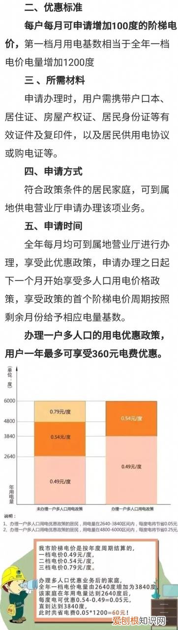 天津阶梯电价222标准表 天津阶梯电价22标准