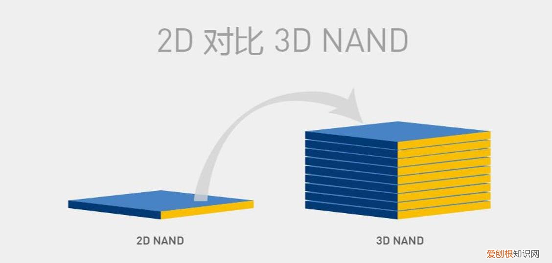 ram和rom的区别是什么？附：rom和ram的作用和区别解读