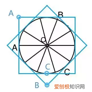 车轮为什么是圆的数学原理 车轮为什么是圆的,