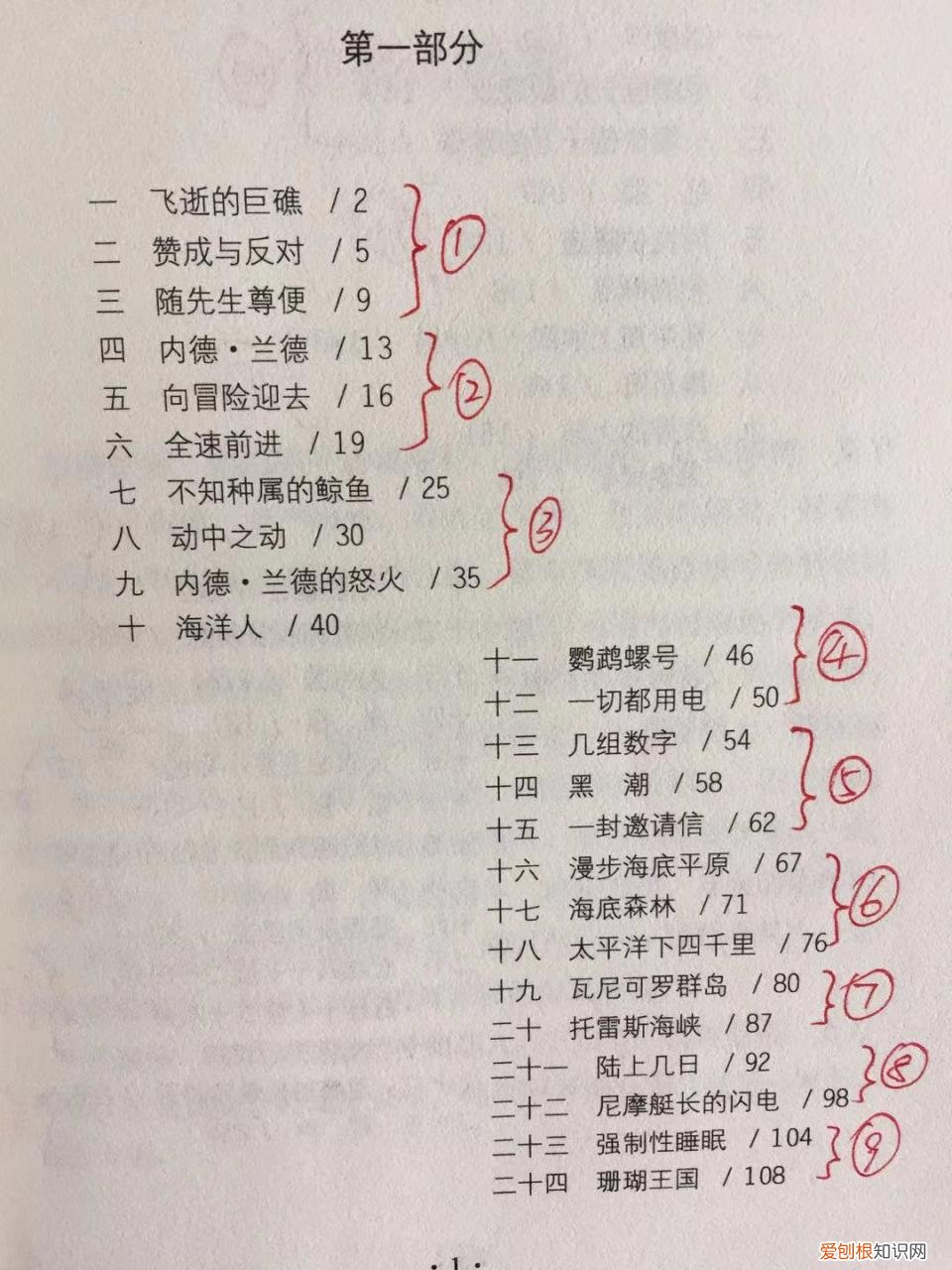 海底2万里人物介绍 海底2万里人物介绍
