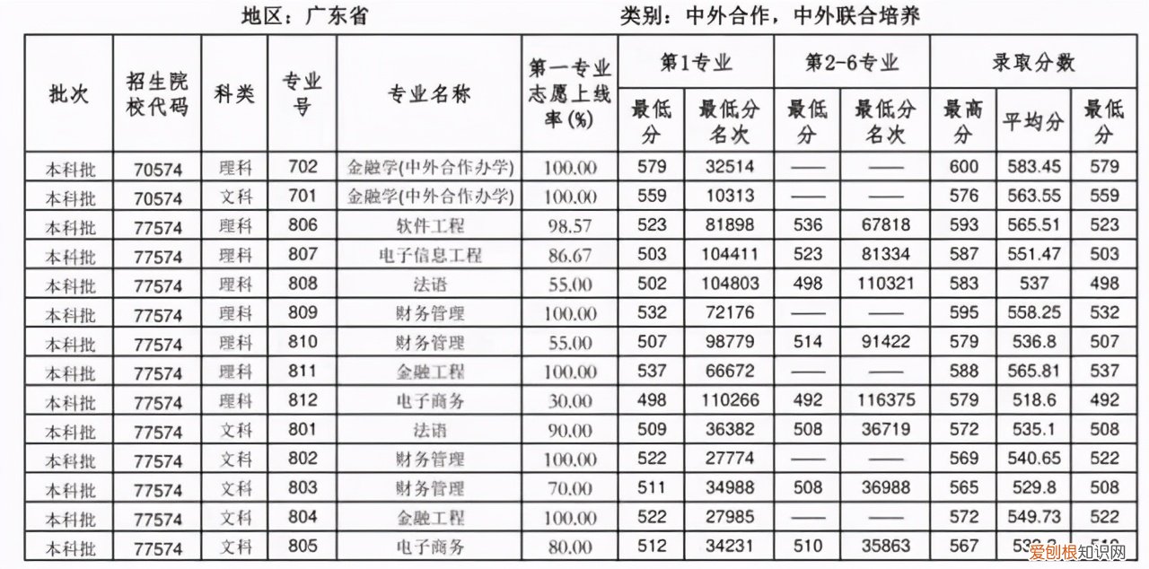 华南师范大学大专招生多少分 华南师范大学专科专业有哪些