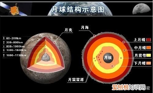 月球详情 月球相关资料简介