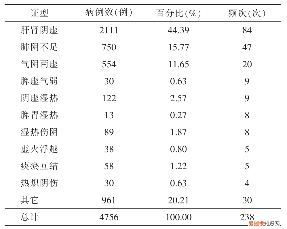 眼睛干涩与肝脏有关系吗 眼睛干涩视力模糊怎么解决