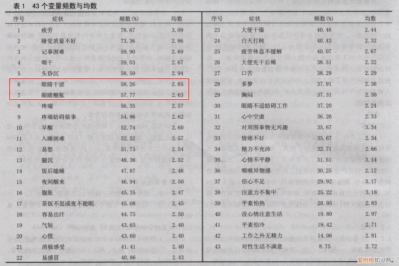 眼睛干涩与肝脏有关系吗 眼睛干涩视力模糊怎么解决