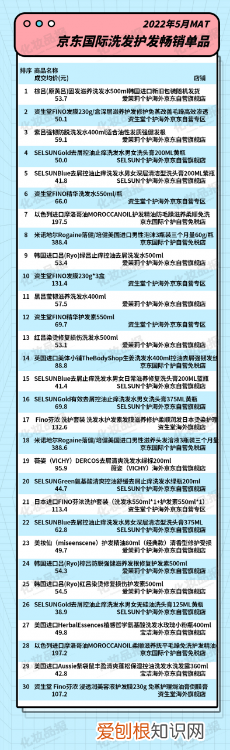 国外进口洗发水品牌排行榜 国际洗发水品牌