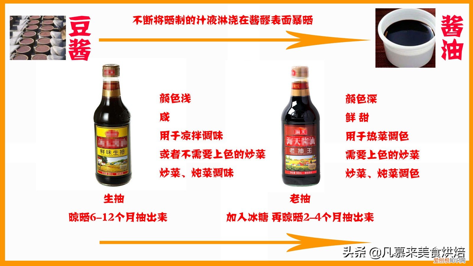 一文彻底读懂两者区别 酱油和生抽有什么区别