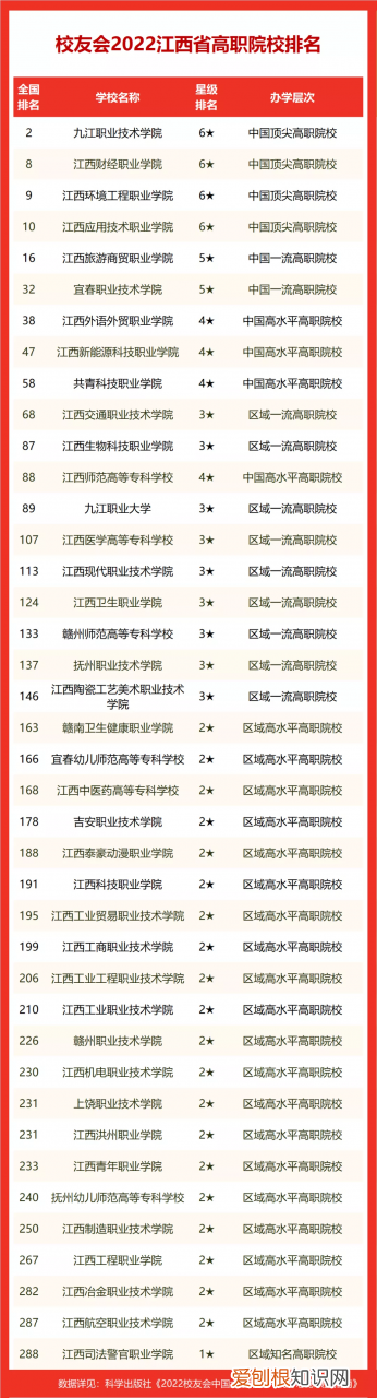 南昌大学排名全国第几位 江西省222年大学最新排名表