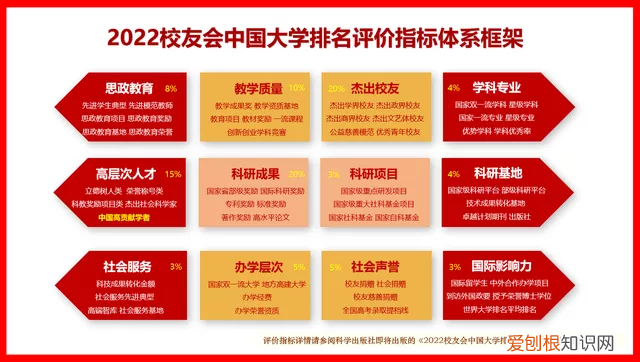 南昌大学排名全国第几位 江西省222年大学最新排名表