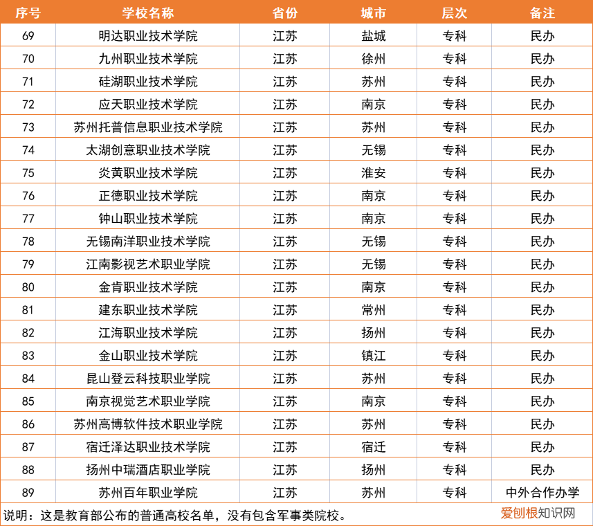 江苏省大学排名一览表