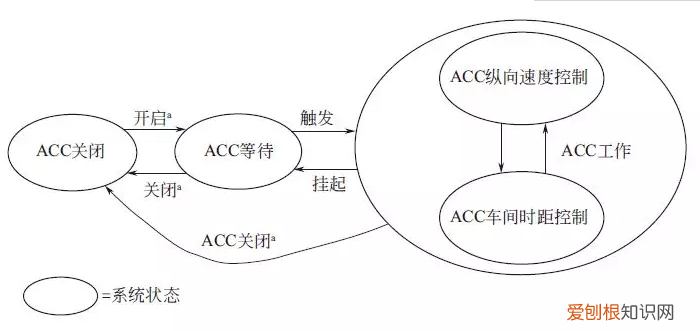 汽车ACC功能 acc是什么