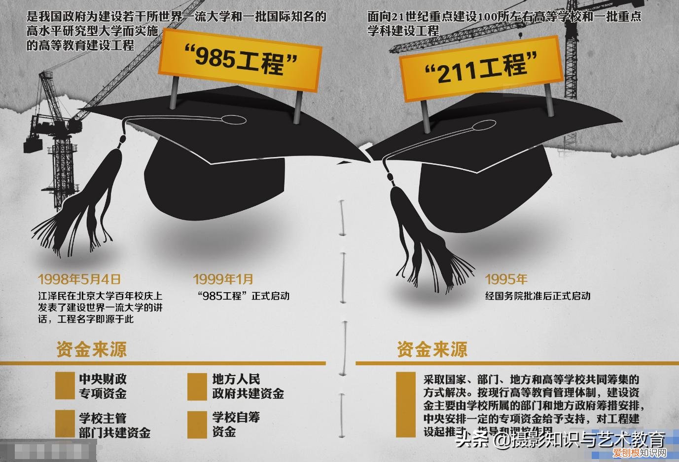 毕业后的差距也不小 211985大学是什么意思哪个比较好