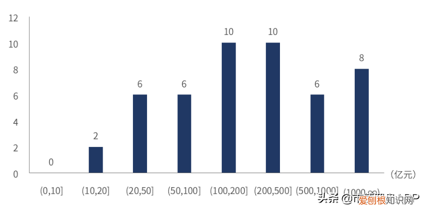 中国光伏产品出口现状 中国光伏设备行业大排名