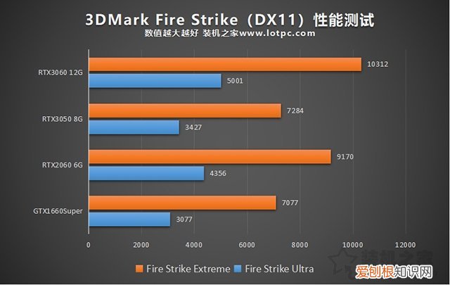 3050打得过1060吗 3050显卡什么水平