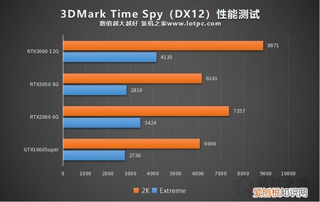 3050打得过1060吗 3050显卡什么水平