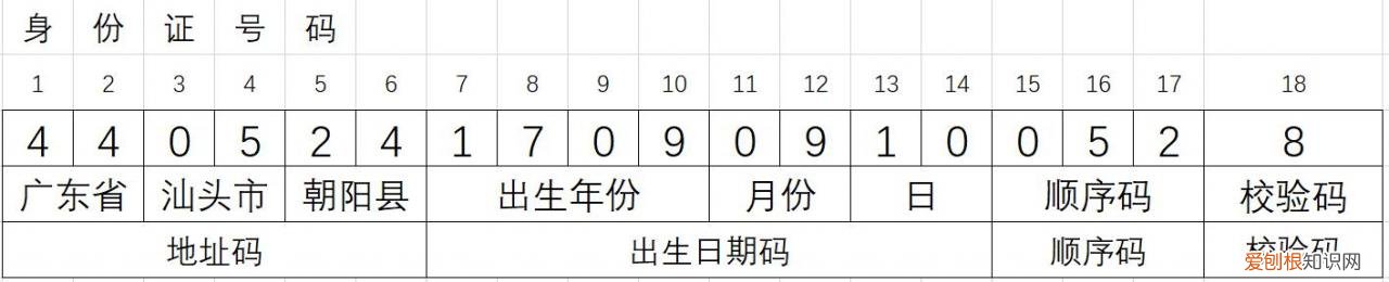 2开头的身份证是哪里的 232开头的身份证是哪里的