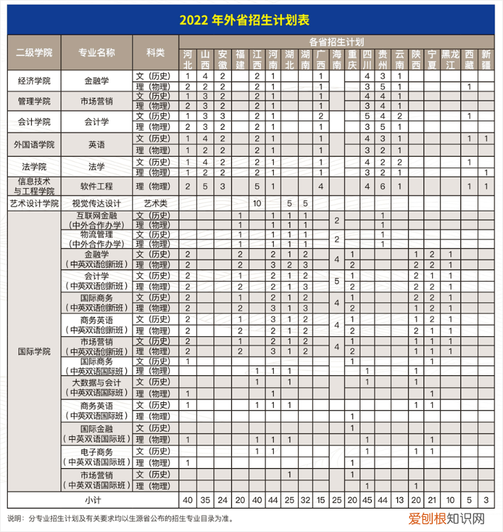 附221-219近三年最低录取分和位次 广州商学院多少分能考上