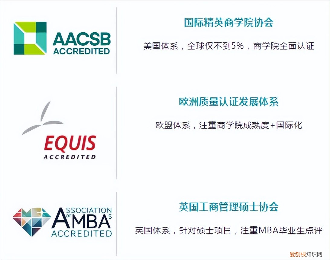 国内mba学校最新排行榜 222年全国emba学校排名