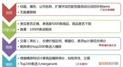 买家在阿里巴巴前端有哪些搜索方式