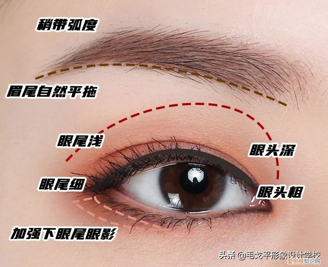 单眼皮怎么画眼线?保姆级眼型调整攻略来咯!