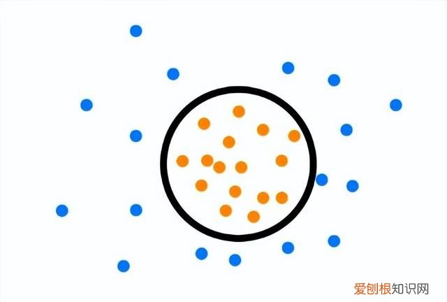 总结了14种数据异常值检验的方法是