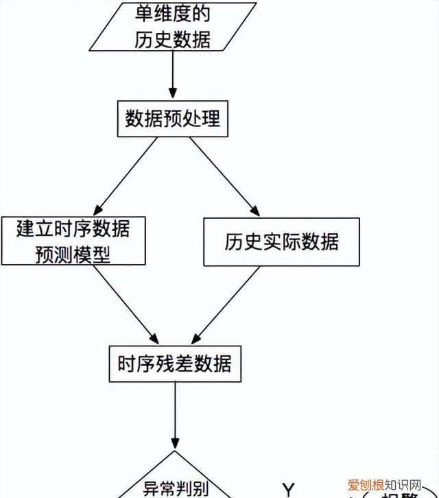 总结了14种数据异常值检验的方法是