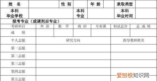 考研志愿怎么填报,研究生考试志愿怎么填报