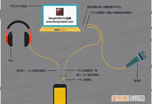 如何用手机给应用变声,红魔手机变声器怎么设置