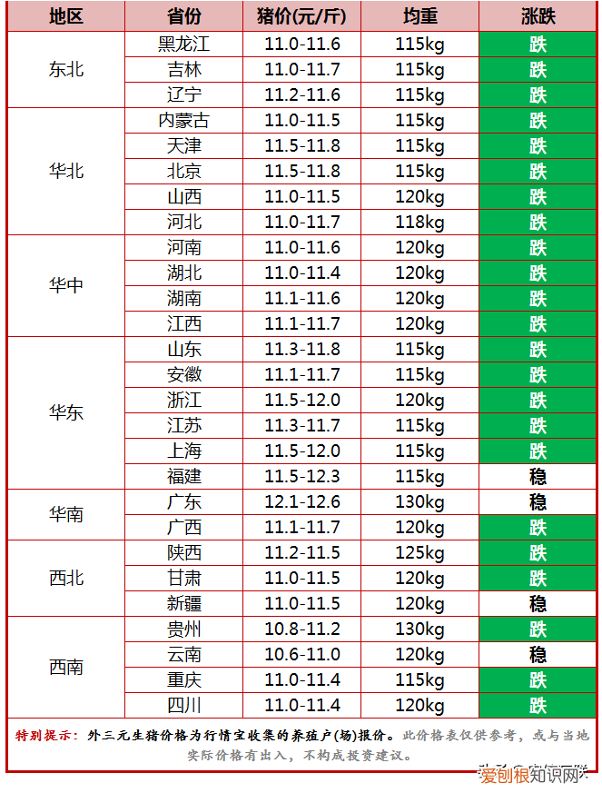 猪价多少钱有利润，今日生猪市场行情走势