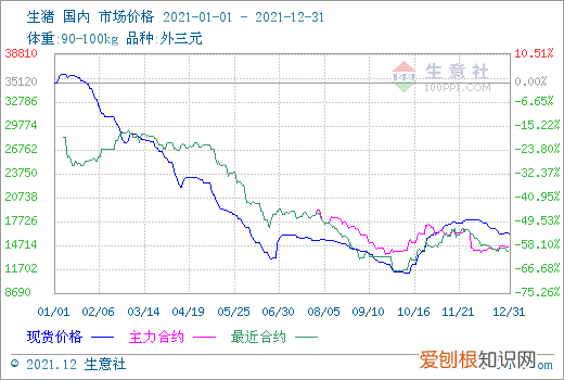 猪价多少钱有利润,21年年底猪价预测