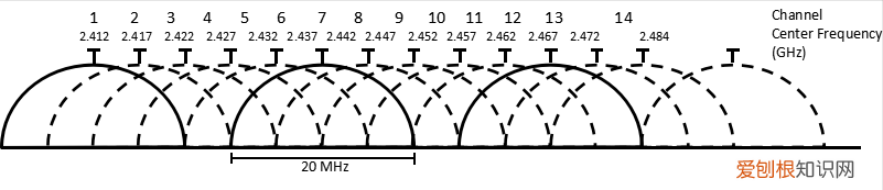 5gwifi无线信道哪个稳定 无线信道1到13哪个稳定怎么检测