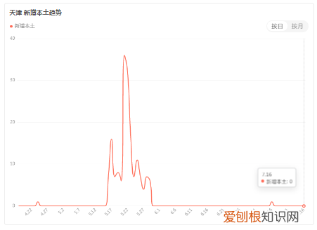 天津最新的疫情报告