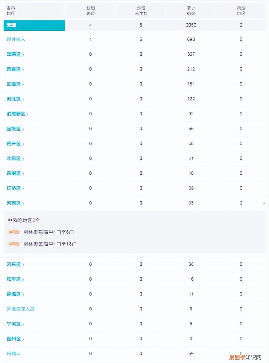 天津最新的疫情报告