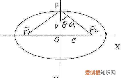 椭圆中abc的关系，椭圆中abc等量关系是什么