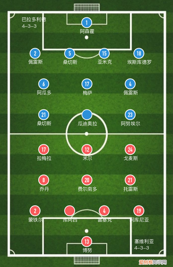 西甲塞维利亚今晚比赛 西甲巴塞罗那10塞维利亚