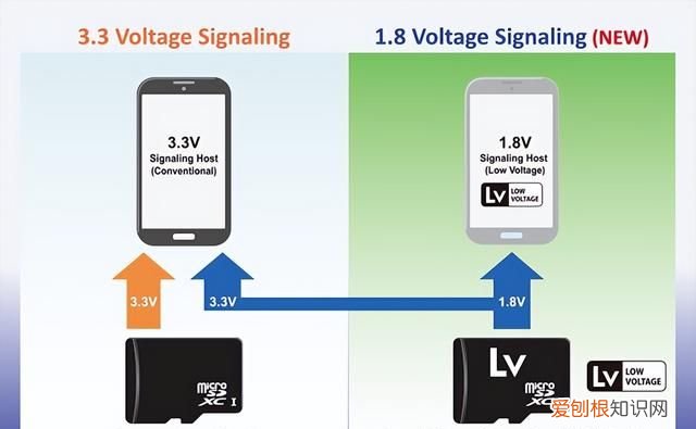 sd存储卡卡面上奇奇怪怪的图标,你知道几个吗
