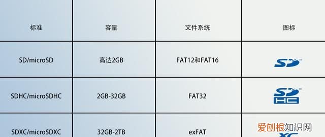 sd存储卡卡面上奇奇怪怪的图标,你知道几个吗