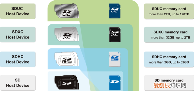 sd存储卡卡面上奇奇怪怪的图标,你知道几个吗