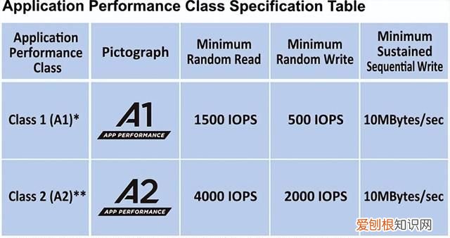 sd存储卡卡面上奇奇怪怪的图标,你知道几个吗