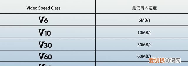 sd存储卡卡面上奇奇怪怪的图标,你知道几个吗