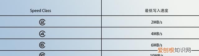 sd存储卡卡面上奇奇怪怪的图标,你知道几个吗