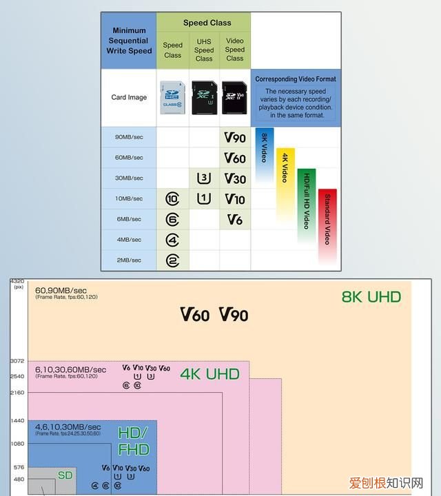 sd存储卡卡面上奇奇怪怪的图标,你知道几个吗