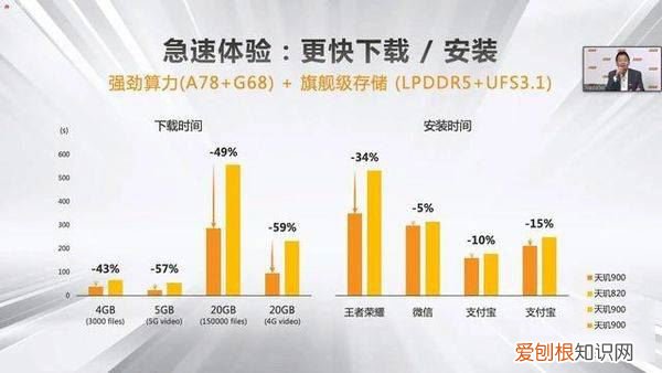 目前什么手机处理器最好 天玑900处理器相当于骁龙多少