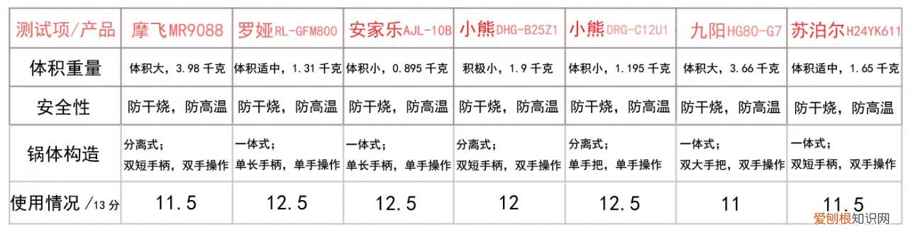 什么电炒锅炒菜好用,电炒锅哪个牌子质量好