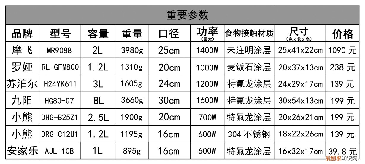 什么电炒锅炒菜好用，电炒锅哪个牌子质量好
