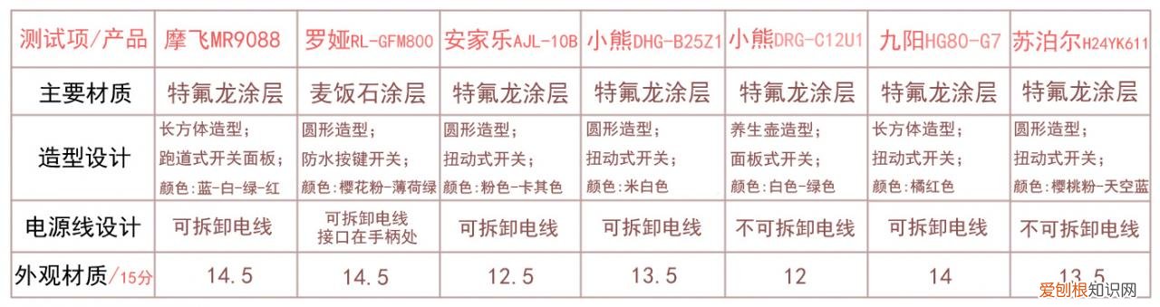 什么电炒锅炒菜好用，电炒锅哪个牌子质量好