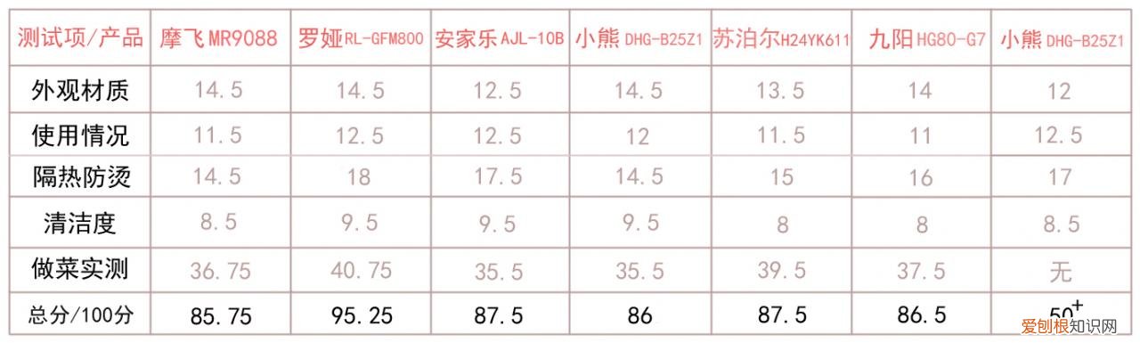 什么电炒锅炒菜好用，电炒锅哪个牌子质量好