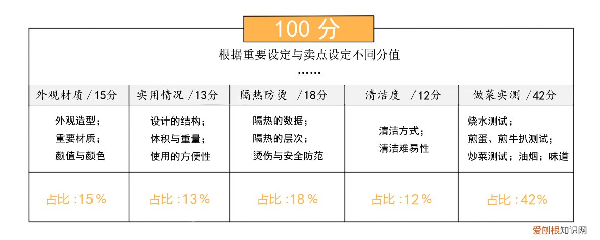 什么电炒锅炒菜好用，电炒锅哪个牌子质量好