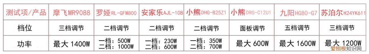什么电炒锅炒菜好用,电炒锅哪个牌子质量好
